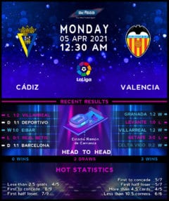 Cadiz vs Valencia