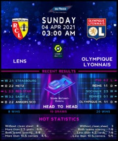 Lens vs Olympique Lyonnais
