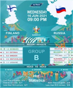 Finland vs Russia