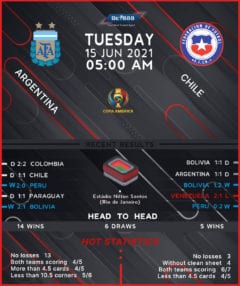 Argentina vs Chile