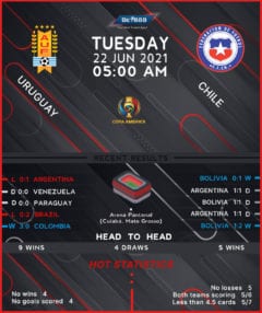 Uruguay vs Chile