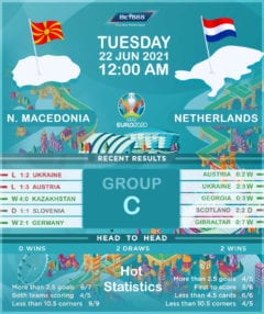 North Macedonia vs Netherlands