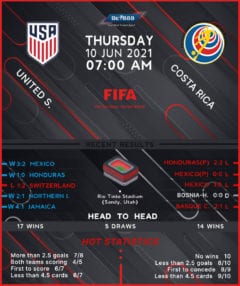United States vs Costa Rica