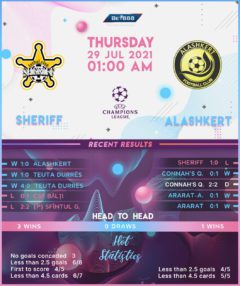Sheriff Tiraspol vs Alashkert