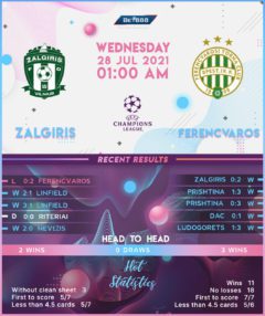 Zalgiris vs Ferencvaros