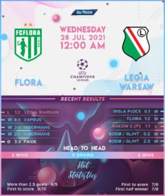 Flora Tallinn vs Legia Warsaw