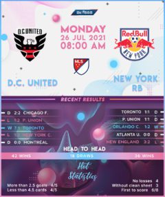 D.C. United vs New York RB