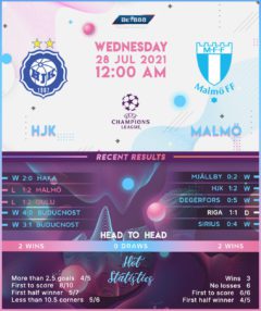 HJK vs Malmo