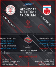 Lincoln Red Imps vs Fola Esch