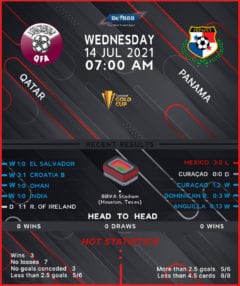 Qatar vs Panama