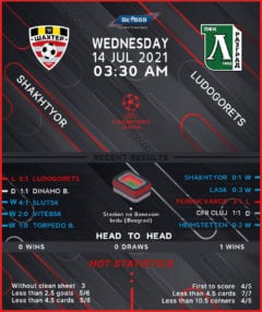 Shakhtyor Soligorsk vs Ludogorets