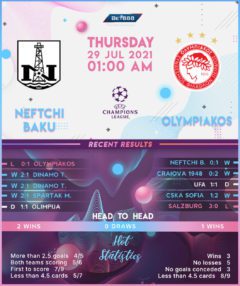 Neftci Baku vs Olympiacos