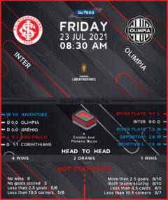 Internacional vs Olimpia