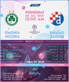 Omonia Nicosia vs Dinamo Zagreb