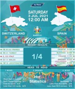 Switzerland vs Spain