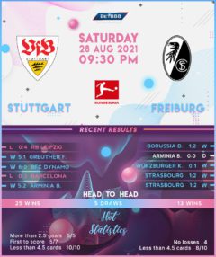 Stuttgart vs Freiburg