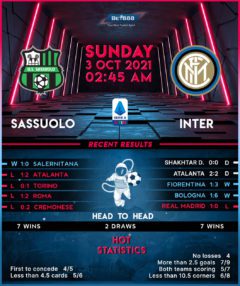 Sassuolo vs Inter Milan