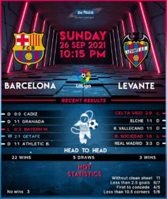 Barcelona vs Levante