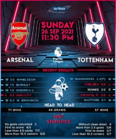 Arsenal vs Tottenham Hotspur