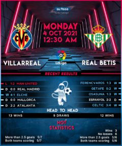 Villarreal vs Real Betis