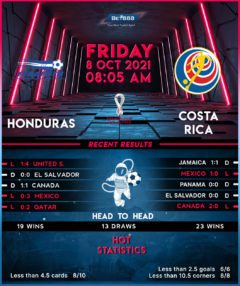 Honduras vs Costa Rica