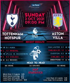 Tottenham Hotspur vs Aston Villa