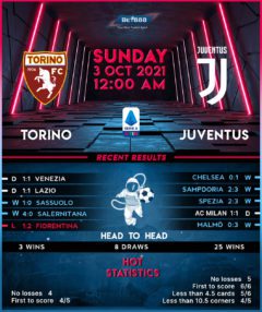 Torino vs Juventus