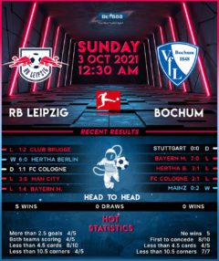 RB Leipzig vs Bochum