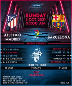 Atletico Madrid vs Barcelona