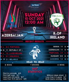 Azerbaijan vs Republic of Ireland