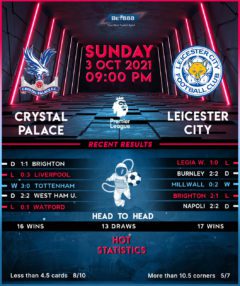 Crystal Palace vs Leicester City
