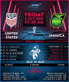 United States vs Jamaica