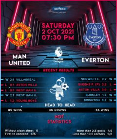 Manchester United vs Everton