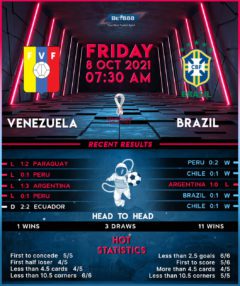 Venezuela vs Brazil