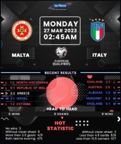 Malta vs Italy