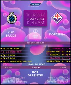 Club Brugge vs Fiorentina