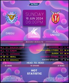 Daegu vs Jeju United