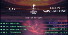 Ajax vs Royale Union Saint-Gilloise