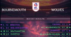 Bournemouth vs Wolverhampton Wanderers