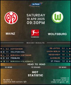 Mainz 05 vs Wolfsburg