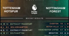 Tottenham Hotspur vs Nottingham Forest