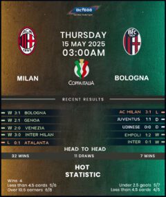 AC Milan vs Bologna