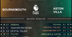 Bournemouth vs Aston Villa