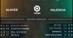 Deportivo Alaves vs Valencia