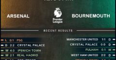 Arsenal vs Bournemouth