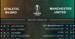 Athletic Bilbao vs Manchester United