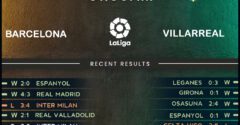 Barcelona vs Villarreal