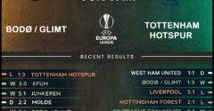 Bodo/Glimt vs Tottenham Hotspur