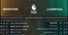 Brighton & Hove Albion vs Liverpool