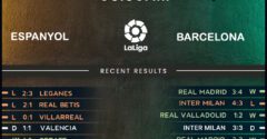 Espanyol vs Barcelona